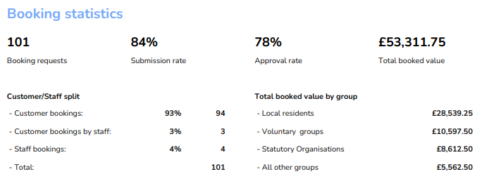 LemonBooking performance reports